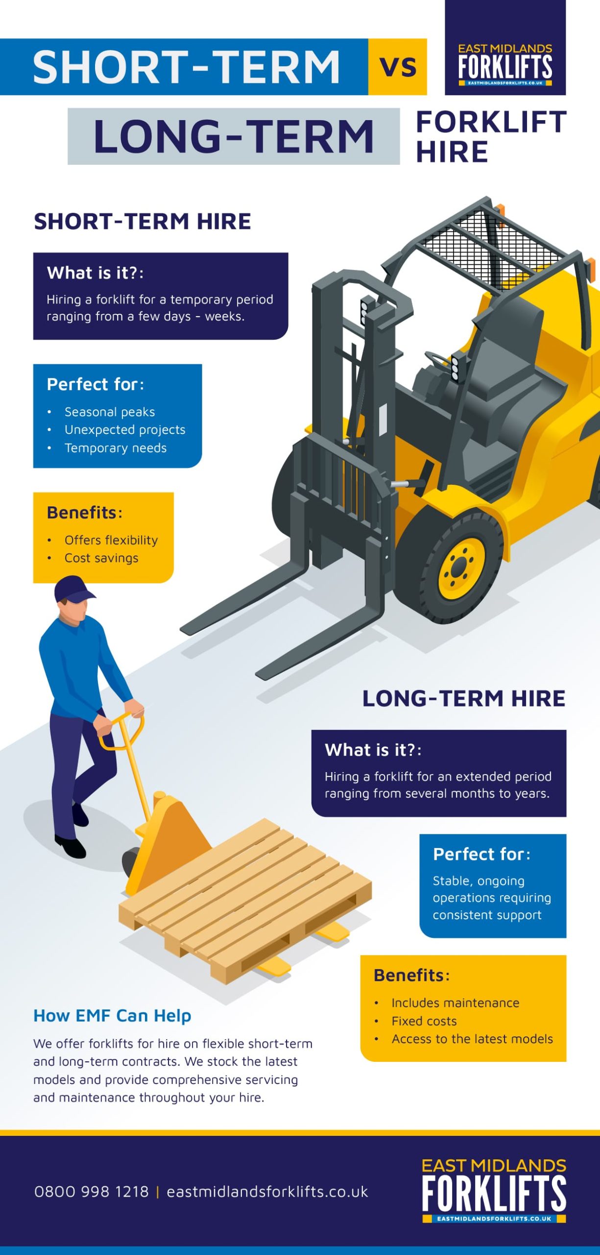 Short-term vs long-term forklift hire